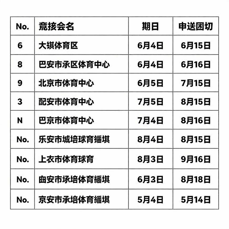 Fukuoka 2026: Nhật Bản bước vào cuộc đua vé Olympic với vị thế của kẻ thống trị